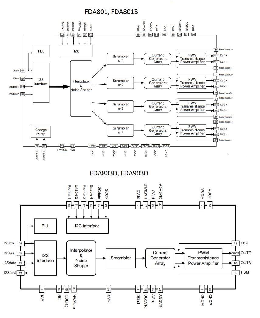 Block Diagram - STMicroelectronics Automotive Class-D Audio Power Amplifiers